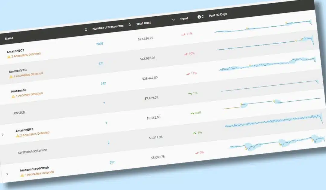 Hyperglance Cloud Cost Anomaly Alerts