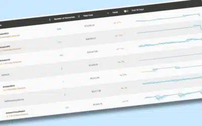 NEW! Create Alerts for Cloud Cost Anomalies