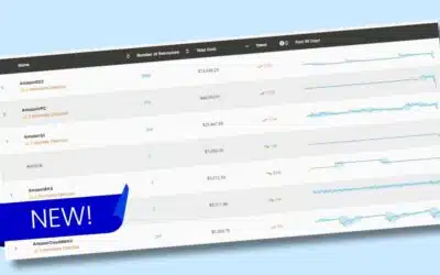 NEW! Create Alerts for Cloud Cost Anomalies