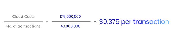 Cloud Unit Cost Metric Example