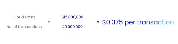 Cloud Unit Cost Metric Example