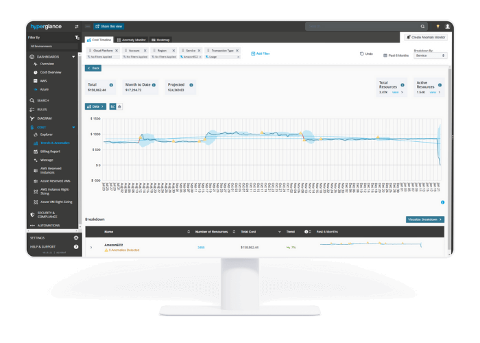 Cloud Cost Trends & Anomalies in Hyperglance