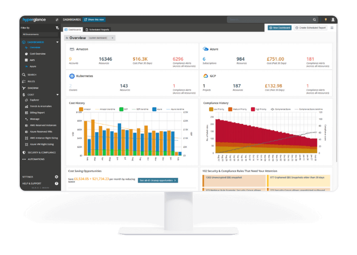 Customizable Cloud & FinOps Dashboards in Hyperglance