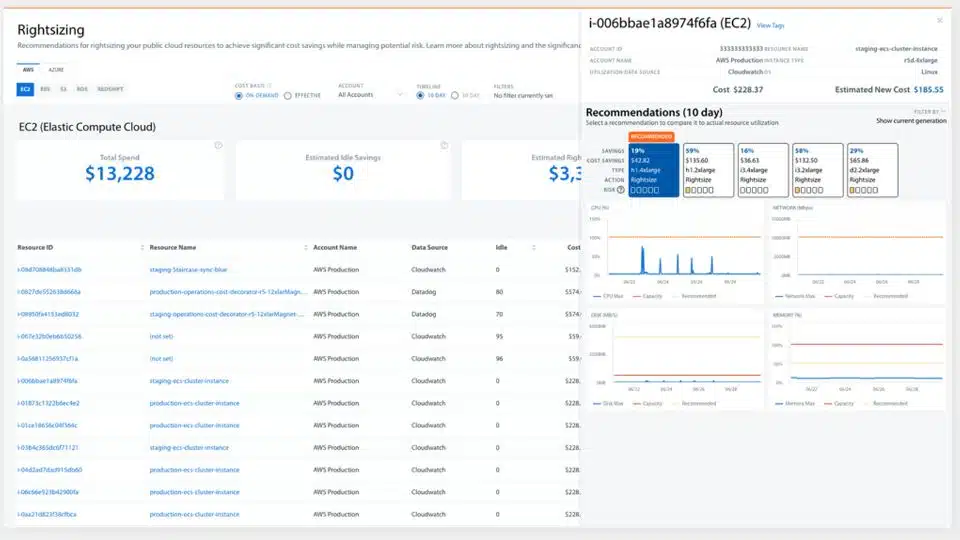 Cloudability screenshot