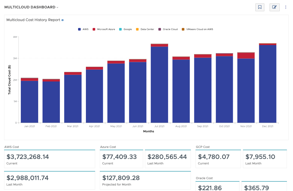 CloudHealth screenshot